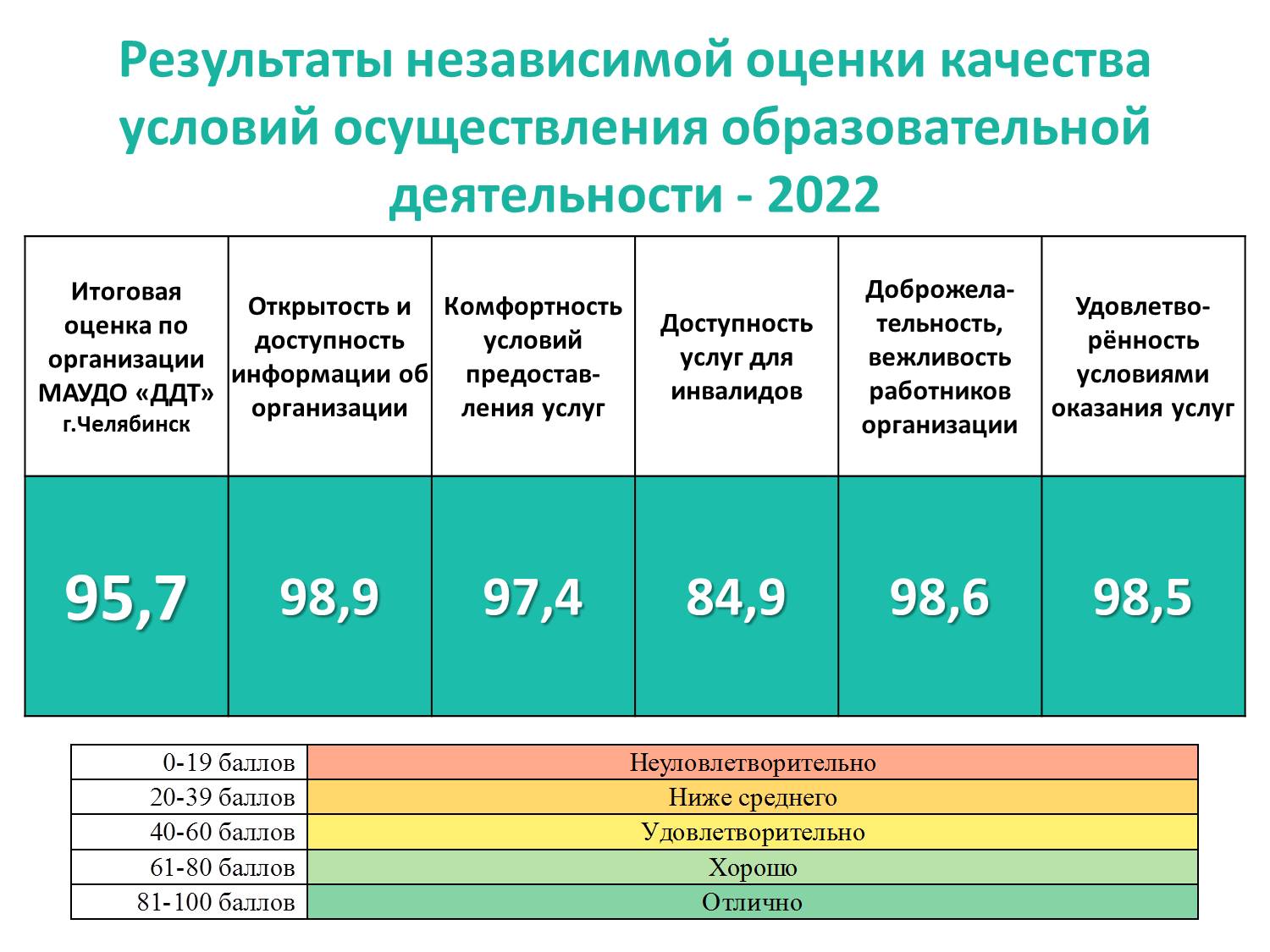 План по устранению не накопляемости оценок.